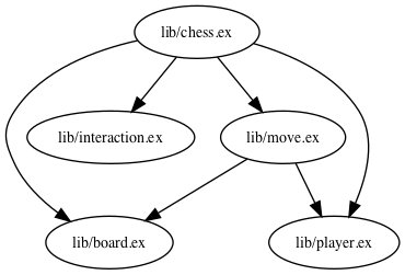 Level 1 xref dependency graph