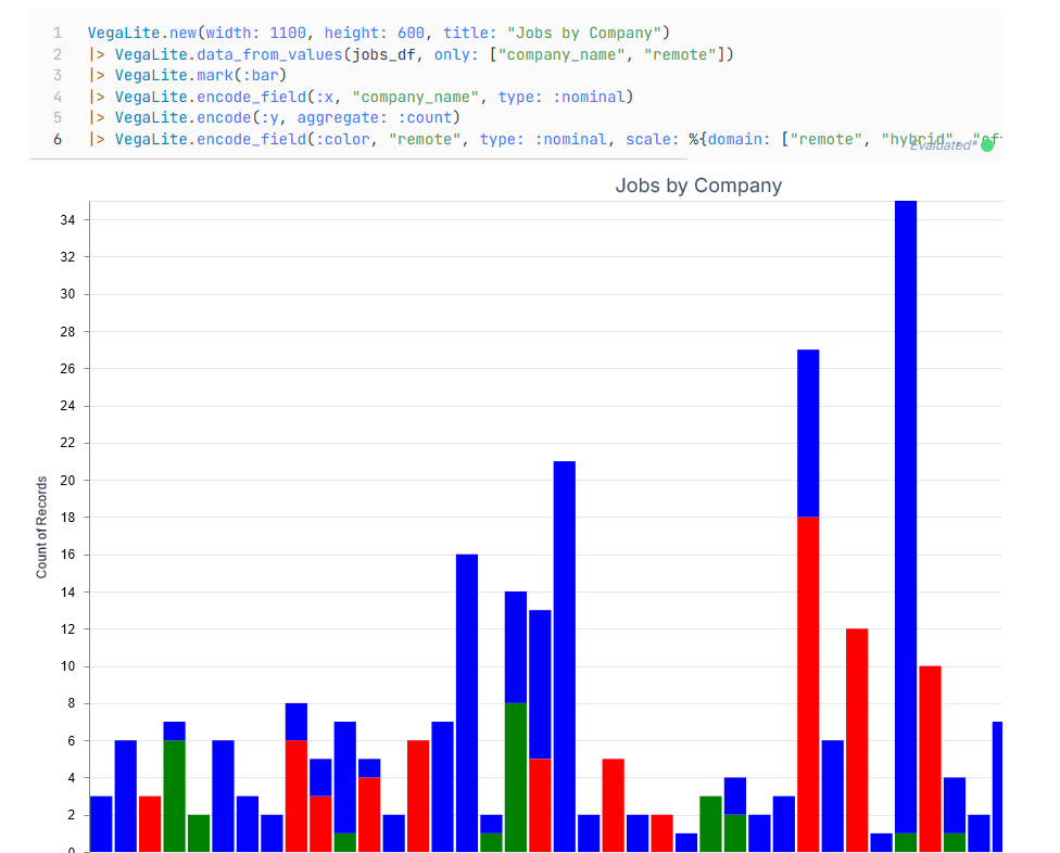 Dashboard Example