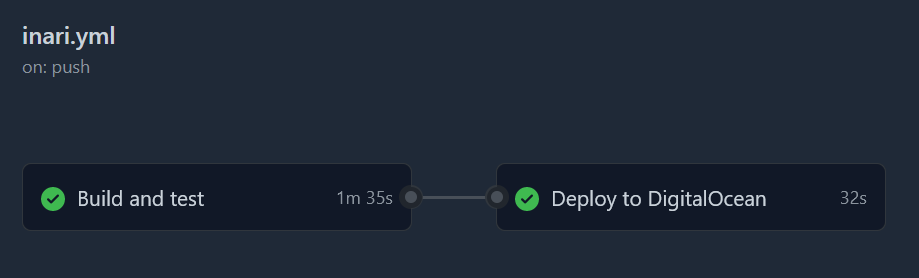 This Website's Continuous Deployment Pipeline